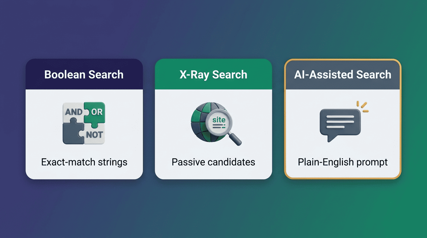 Comparison of Boolean search, X-ray search, and AI-Assisted Search for LinkedIn sourcing