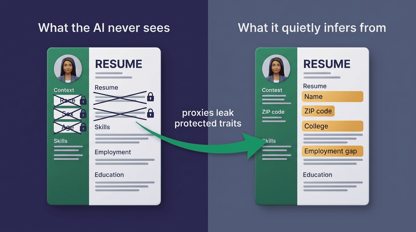 Split diagram: race, sex and age crossed out on the left; proxy fields like name, ZIP code, college and employment gap highlighted on the right