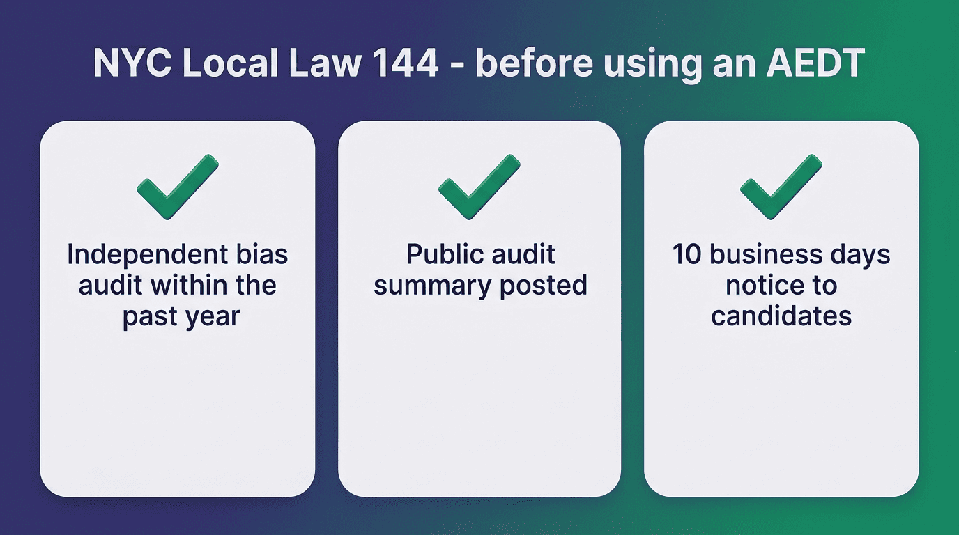 Checklist of NYC Local Law 144's three requirements: an independent bias audit within the past year, a public audit summary, and 10 business days' notice to candidates